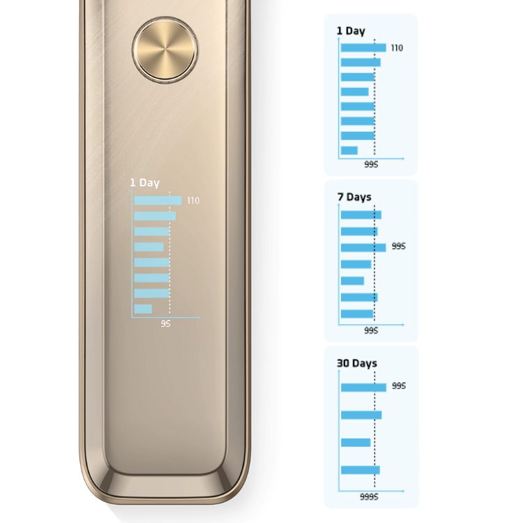 e papieros pod vaporesso xros pro 2